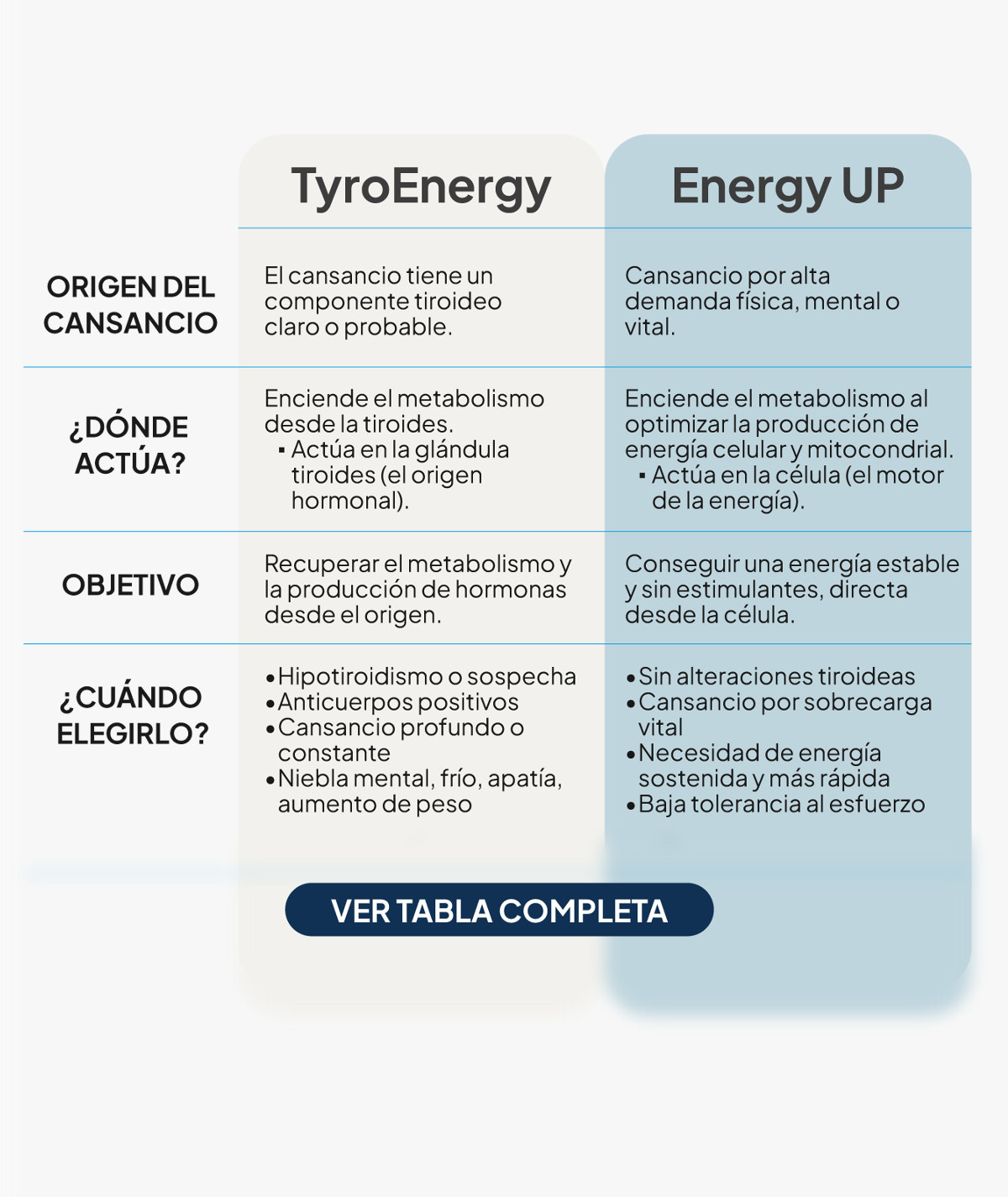 IVB Energy UP 60 Cápsulas - Imagen 2